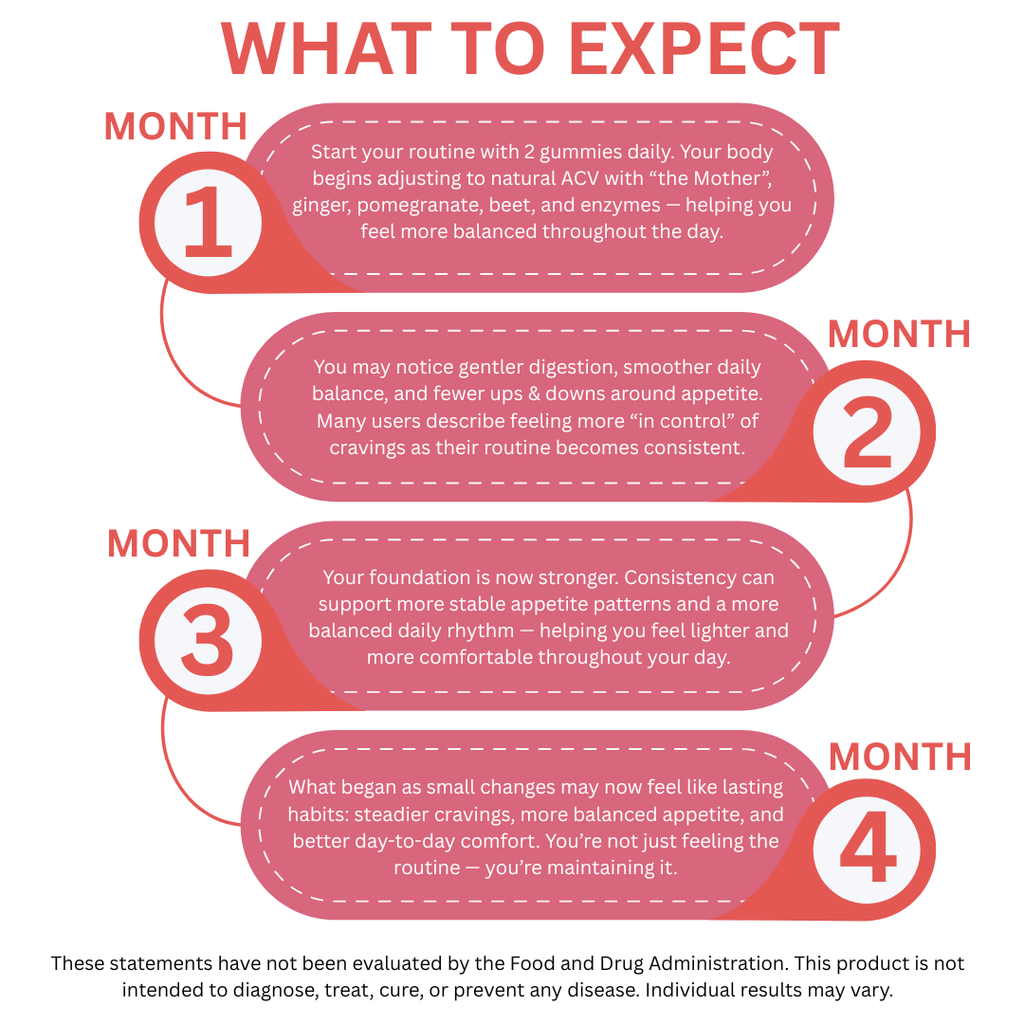 Apple Cidar 100% natural gummie ingrediants