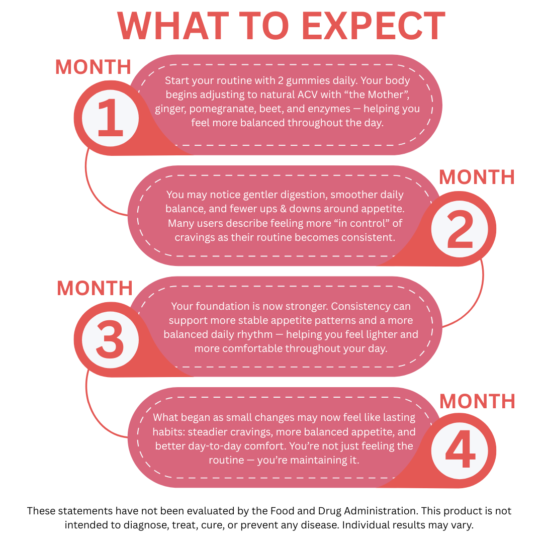 Apple Cidar 100% natural gummie ingrediants