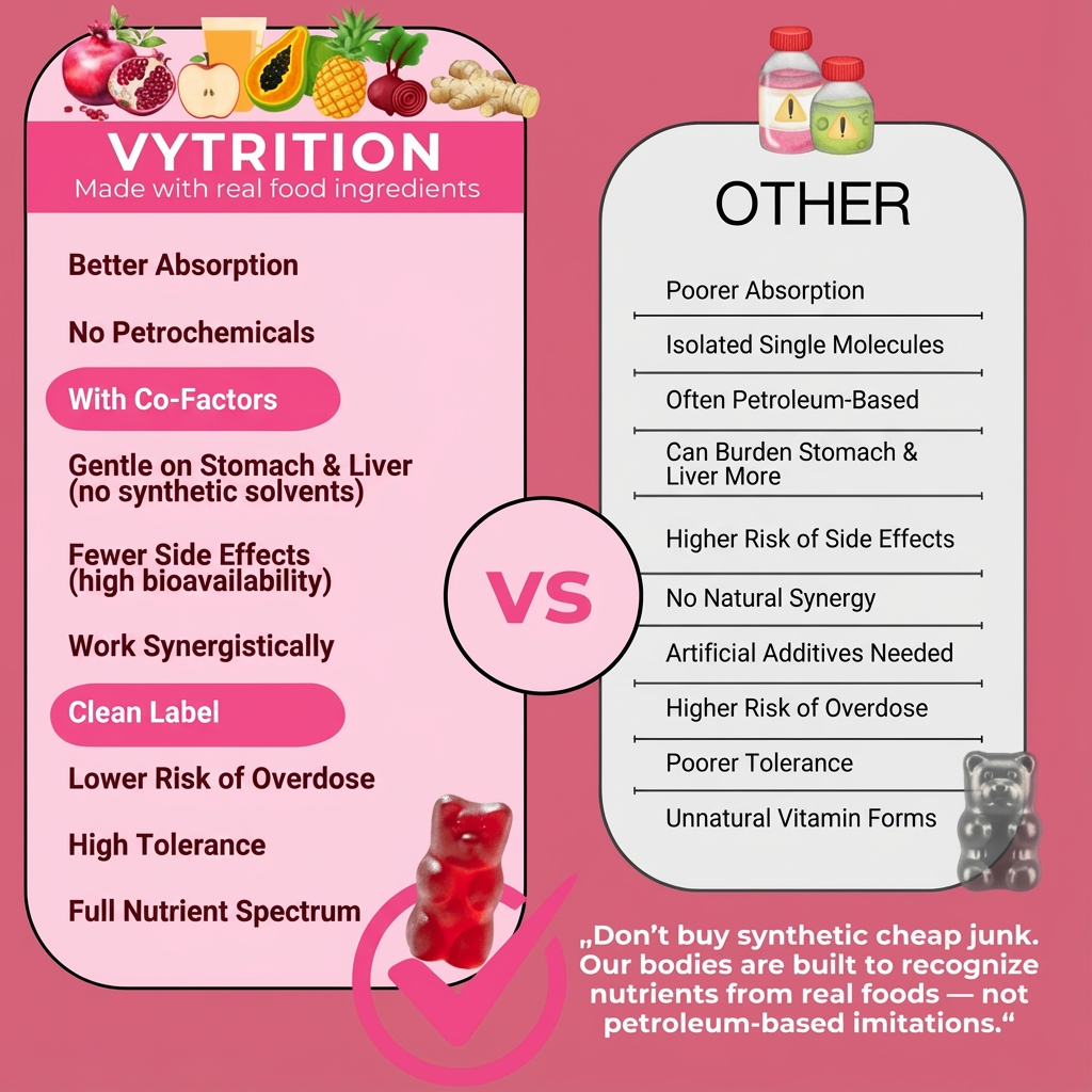 Apple Cidar 100% natural gummie ingrediants