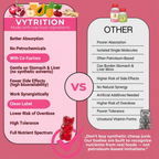 Apple Cidar 100% natural gummie ingrediants