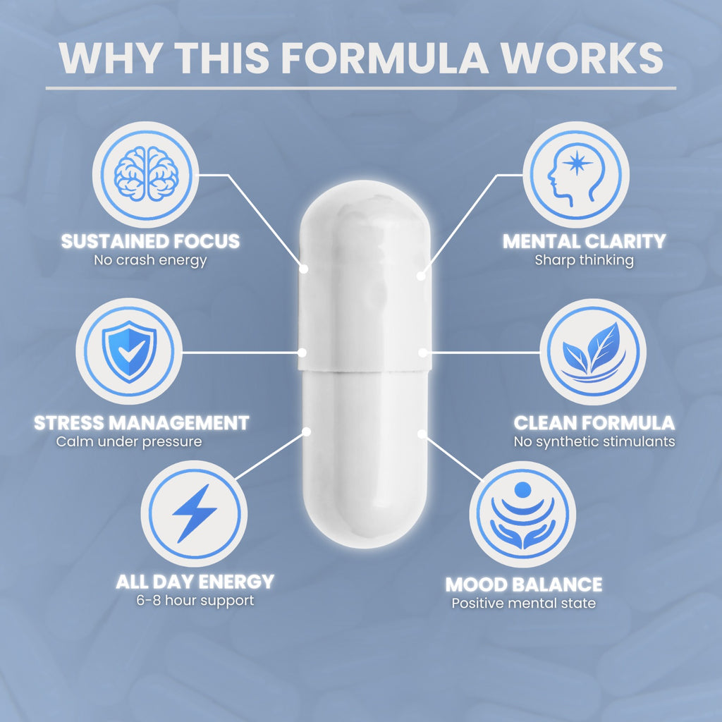 Focus, Stress & Energy Support Capsule