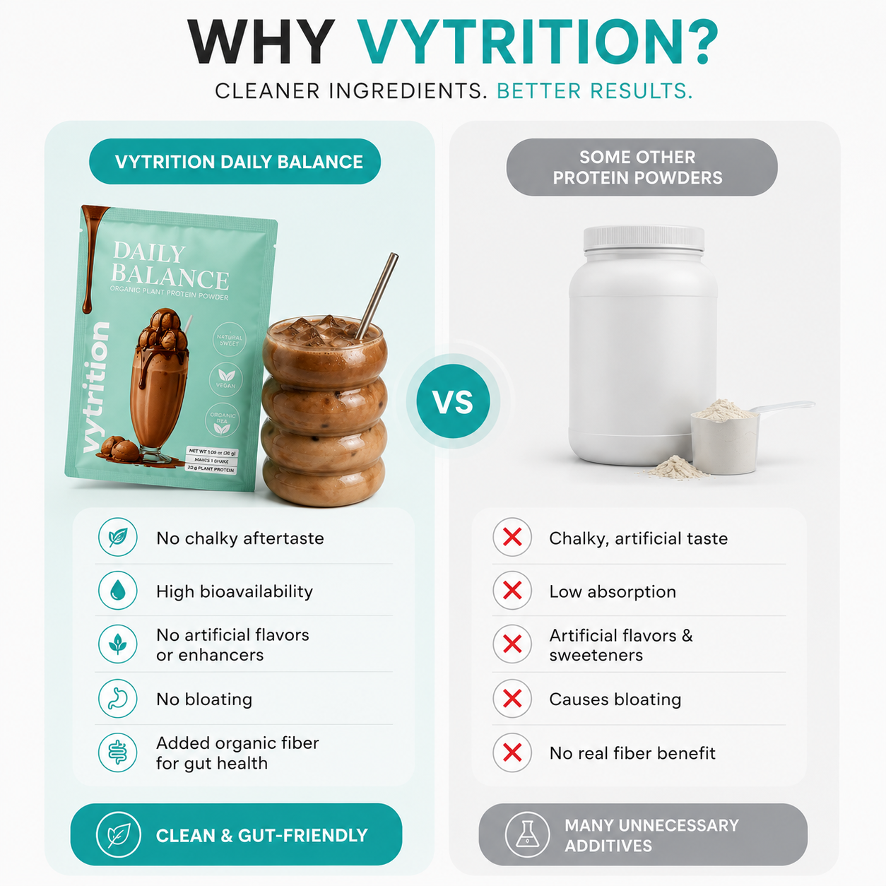 Daily Balance – Organic Plant Protein Powder, Chocolate