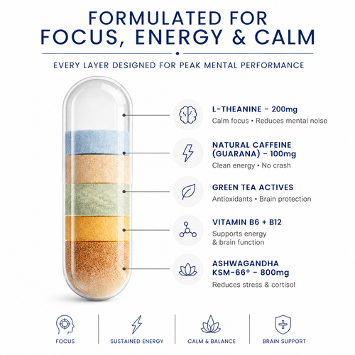 Focus, Stress & Energy Support Capsule