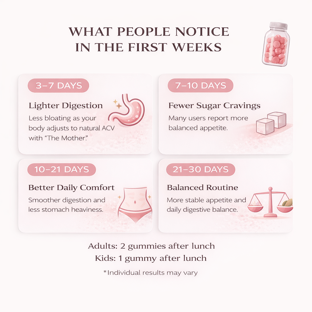 Sugar Free Apple Cider Vinegar Gummies with The Mother – Vegan, Keto Friendly, 1,000mg ACV, 60 Gummies (30 Day Supply)